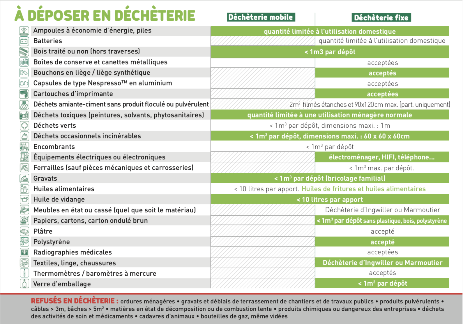 Smictom Saverne Calendrier 2023 Déchèteries Fixes | Smictom De Saverne